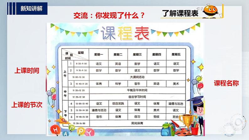 内蒙古版综合实践一上 第一单元 背着书包去上学 主题活动三《学习新技能》课件+教案06