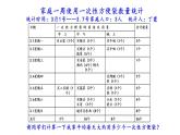 综合实践《一次性生活用品小调查》课件PPT