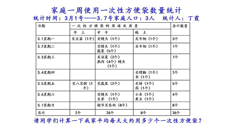 综合实践《一次性生活用品小调查》课件PPT04