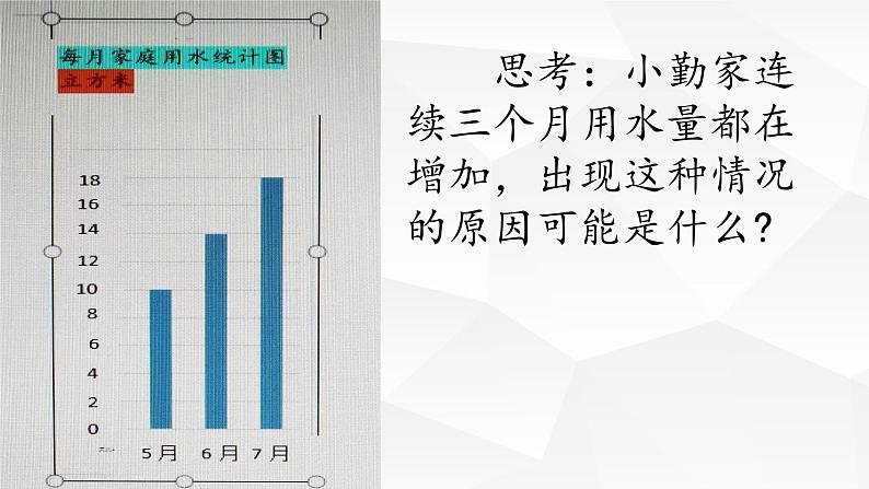 综合实践《家庭用水小调查》课件PPT第3页