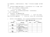3未来的汽车的探索与实践