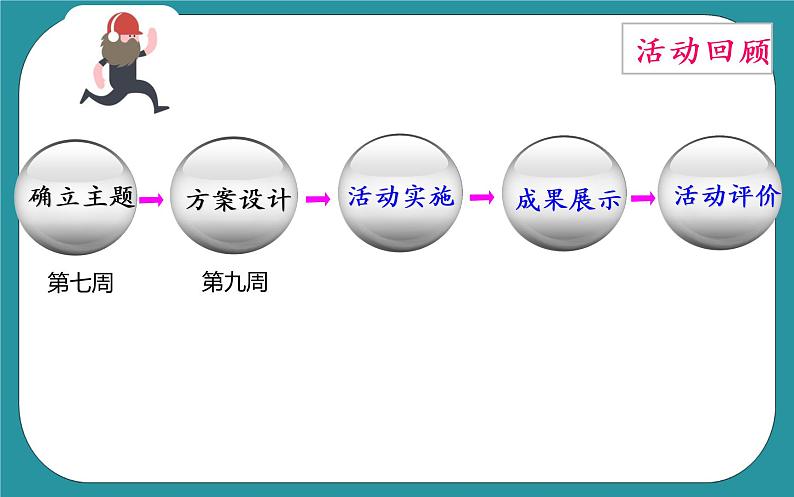 4.我为家乡做贡献PPT课件05