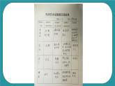 2.我给学校提建议课件PPT
