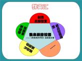 1.各种各样的木制品课件PPT