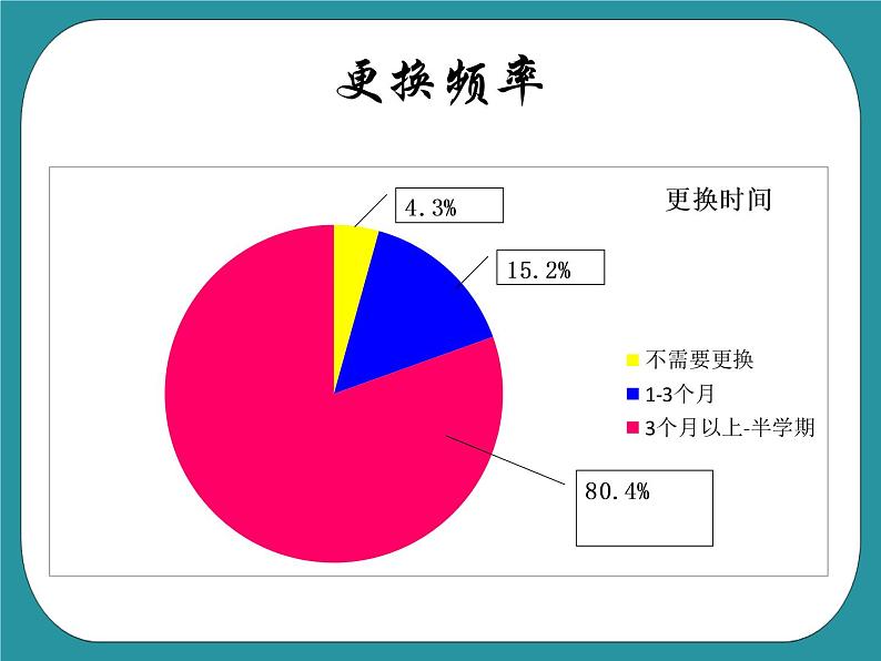 1.寻找身边的小雷锋课件PPT05