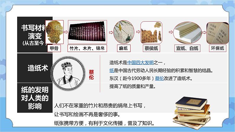 主题五 2 我们来造纸——纸的发明：体验古法造纸 课件PPT+教案03