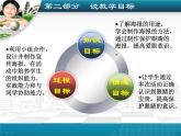 《珍惜我们的眼睛—让眼睛更明亮》（课件）蒙沪版四年级上册综合实践活动