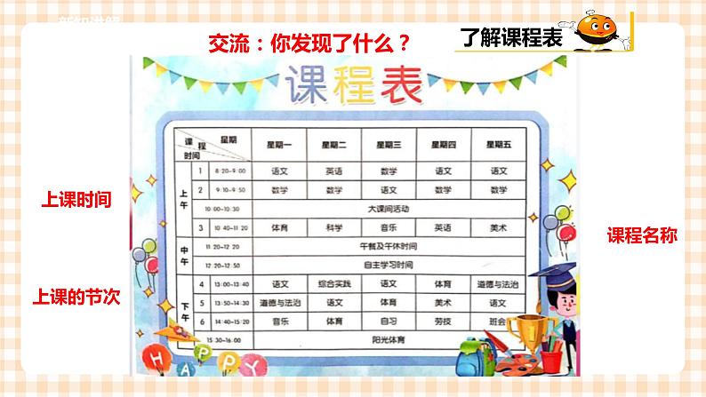 【内蒙古版综合实践】一年级第一单元 背着书包去上学  主题活动三《学习新技能》课件+教案06