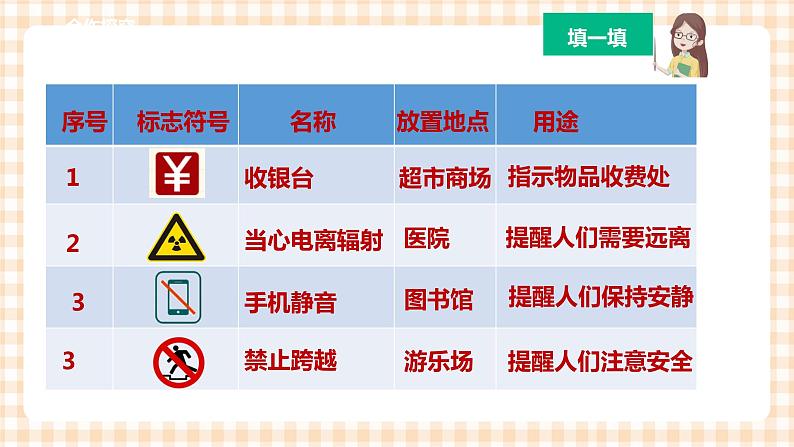 【内蒙古版综合实践】二年级 第一单元 童眼识标志  主题活动二《公共标志我能懂》课件+教案＋素材06