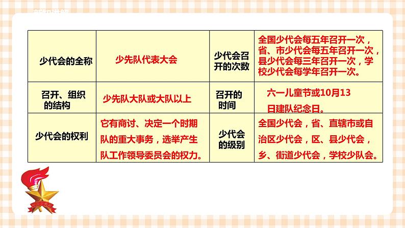 【内蒙古版综合实践】二年级 第二单元   主题活动三《我们的大会我体验》课件+教案＋素材04