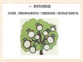 【内蒙古版综合实践】第2单元主题活动一《家务劳动我能行》课件+教案