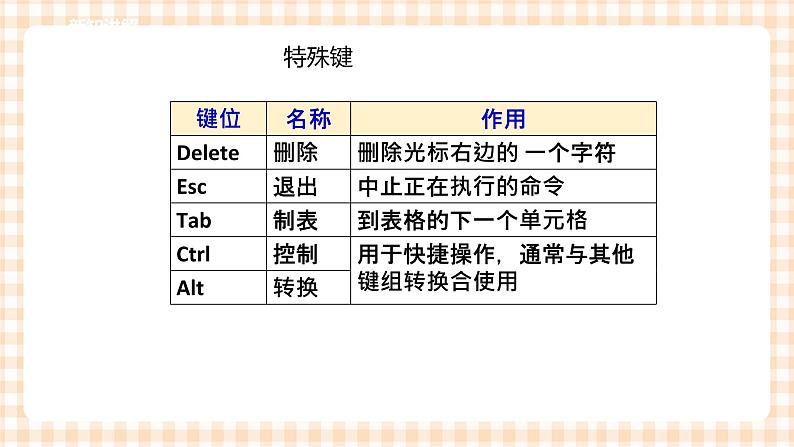 三年级综合实践活动指导第3单元主题活动一《“打字小能手”挑战赛》第7页
