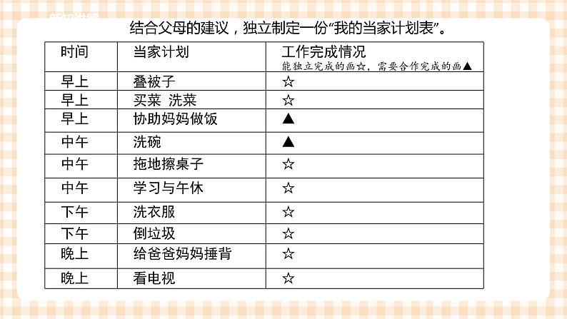 三年级综合实践活动指导第4单元主题活动一《今天我当家》课件第7页