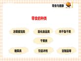 【内蒙古版综合实践】五年级第一单元 考察探究  主题活动二《小零食，大学问》课件＋教案
