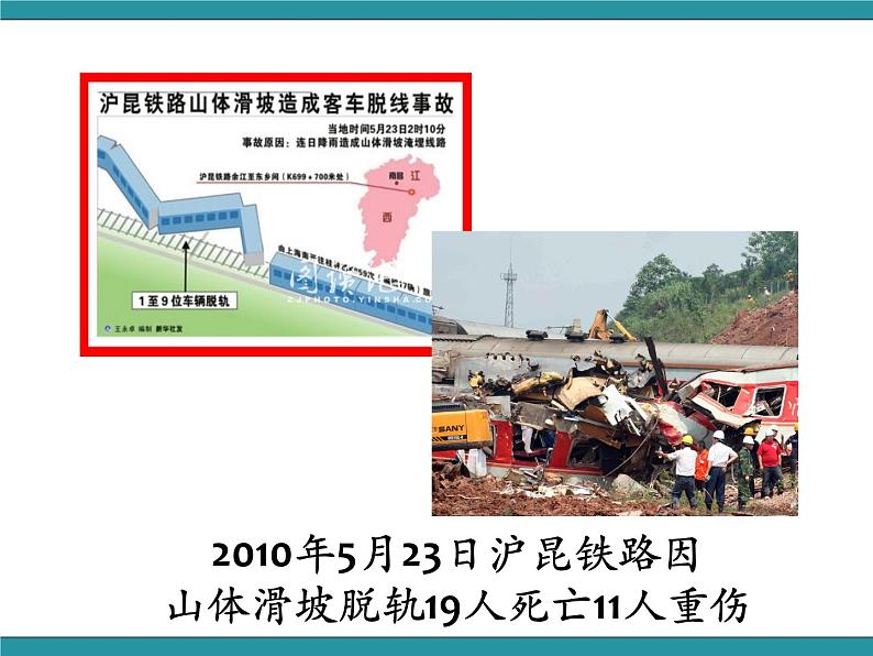 六年级上册综合实践活动课件-面对地质灾害 三、山体滑坡能防护∣ 沪科黔科版第3页