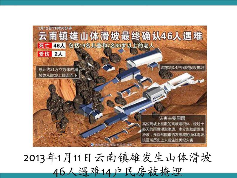 六年级上册综合实践活动课件-面对地质灾害 三、山体滑坡能防护∣ 沪科黔科版第5页