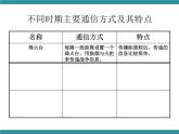 六年级上册综合实践课件+教案－4.1从烽火台到网络 ｜沪科黔科版