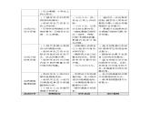 六年级上册综合实践教案－4.2小学生上网大家谈 ｜沪科黔科版