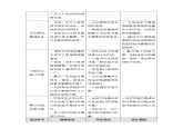 六年级上册综合实践教案－6.2怎样让电饭锅更节电 ｜沪科黔科版