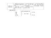 六年级上册综合实践教案－6.2怎样让电饭锅更节电 ｜沪科黔科版