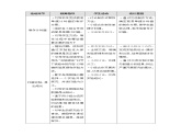 六年级上册综合实践教案－7.1探究摆钟快慢的奥秘 ｜沪科黔科版