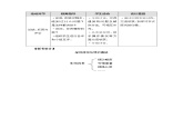 六年级上册综合实践教案－7.1探究摆钟快慢的奥秘 ｜沪科黔科版