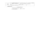 六年级上册综合实践教案－7.2创意钟表我设计 ｜沪科黔科版