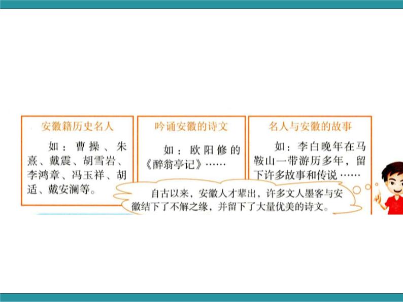 六年级上册综合实践活动课件-第3课 爱我安徽 安徽大学版第5页