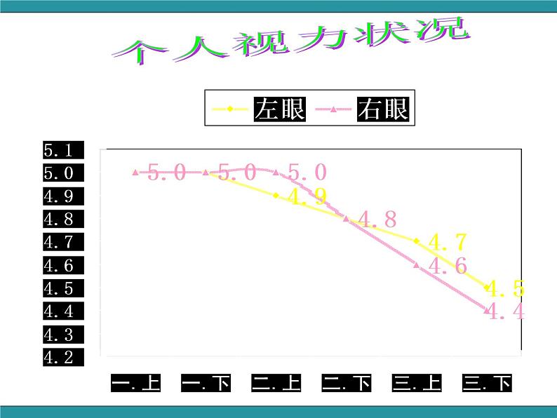 四年级下册综合实践活动课件－4.3个人护眼计划 ｜沪科黔科版第4页