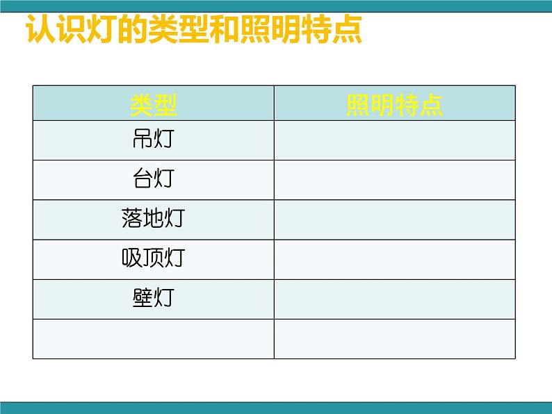 四年级下册综合实践活动课件－7.3设计配灯方案 ｜沪科黔科版05