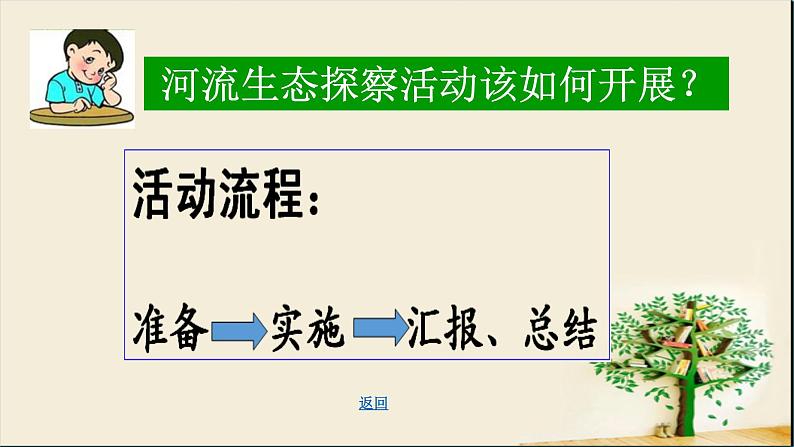 五年级下册综合实践活动课件+教案-第5单元 保护家乡的环境 活动一 家乡河流生态探察  沪科黔科版06