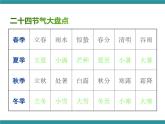 五年级下册综合实践活动课件+教案-第8单元 农田里的故事 活动二 农事谚语知多少   沪科黔科版