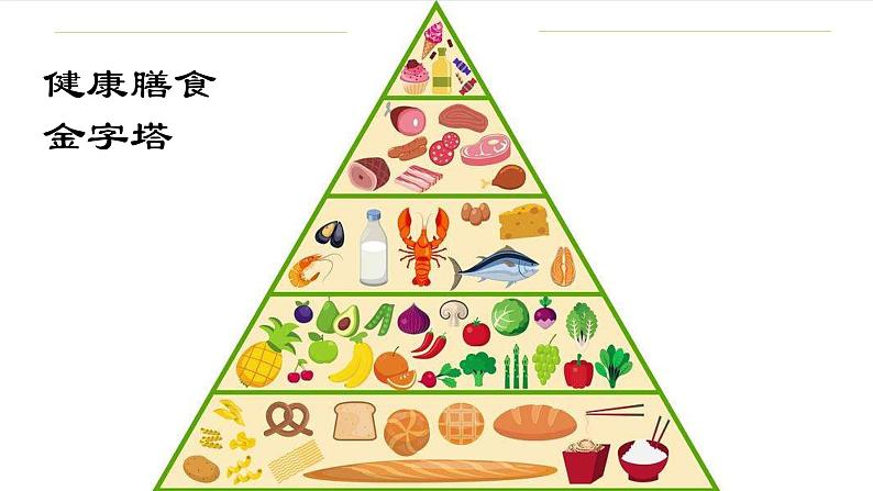 《杜绝浪费，从我做起—来之不易的粮食》（课件+教案）长春版六年级上册综合实践活动03