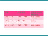 五年级下册综合实践活动课件－ 6月球之谜探查  ｜长春版