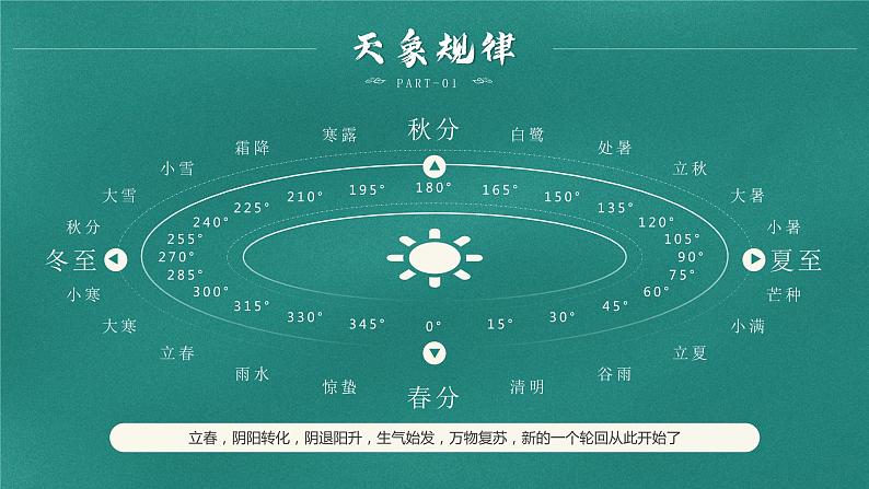 绿色中国风二十四节气之立春介绍PPT模板第5页