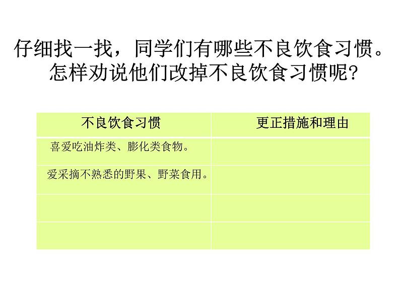 沪科黔科版综合实践四上 1.1健康饮食好习惯 课件06