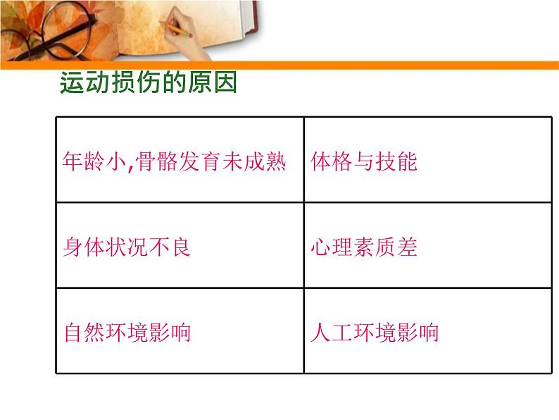 沪科黔科版综合实践四上 2.2运动伤害及其处理 课件第4页