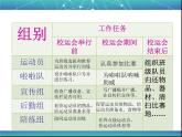 沪科黔科版综合实践四上 5.1我为班级出把力 课件