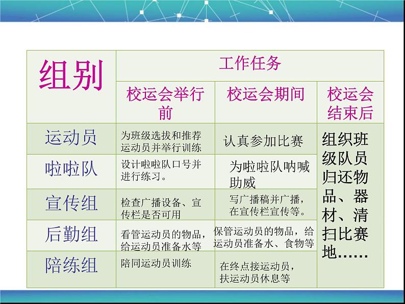 沪科黔科版综合实践四上 5.1我为班级出把力 课件05