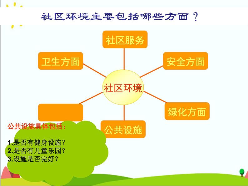 沪科黔科版综合实践四上 8.2社区环境考察 课件第5页