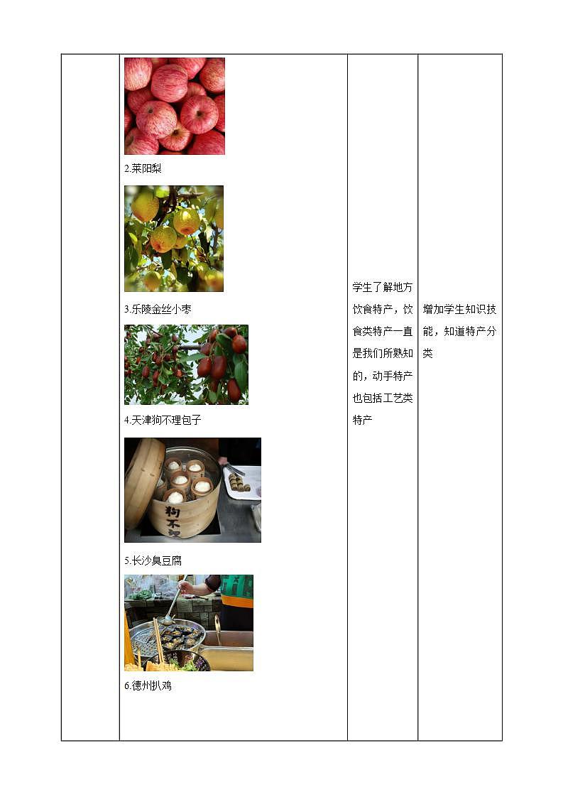 鲁科版综合实践活动六上2.1《家乡特产知多少》课件+教案+素材02