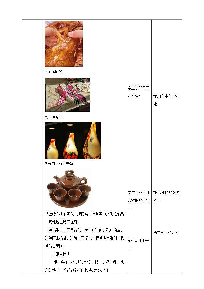 鲁科版综合实践活动六上2.1《家乡特产知多少》课件+教案+素材03