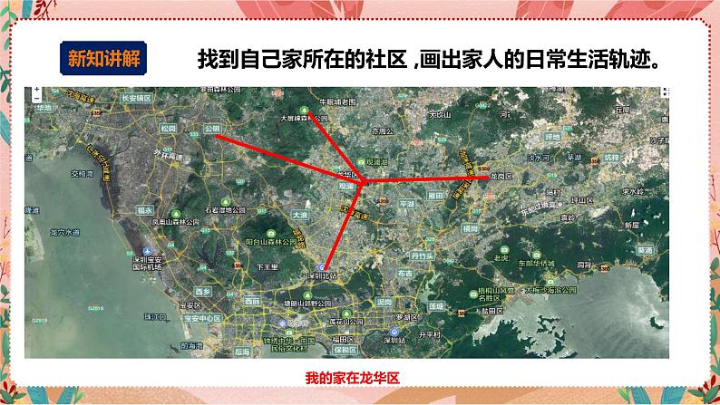 综合实践活动指引六年级《小小设计师——未来生活》第1单元 穿越时空 课件第5页