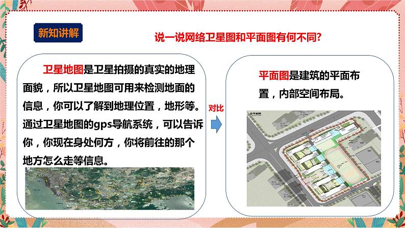 综合实践活动指引六年级《小小设计师——未来生活》第1单元 穿越时空 课件第7页
