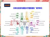 深圳海天版综合实践活动指引六年级《小小设计师——未来生活》第3单元 未来社区 课件+教案