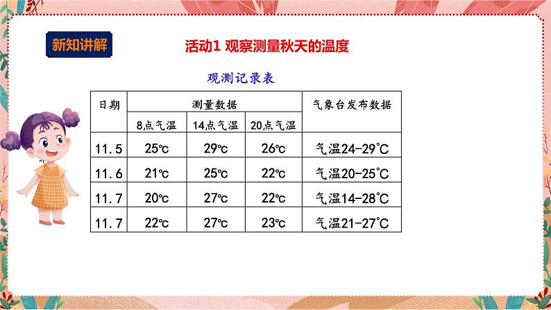 深圳版综合实践活动指引三年级 第二单元 我身边的秋天 课件第5页