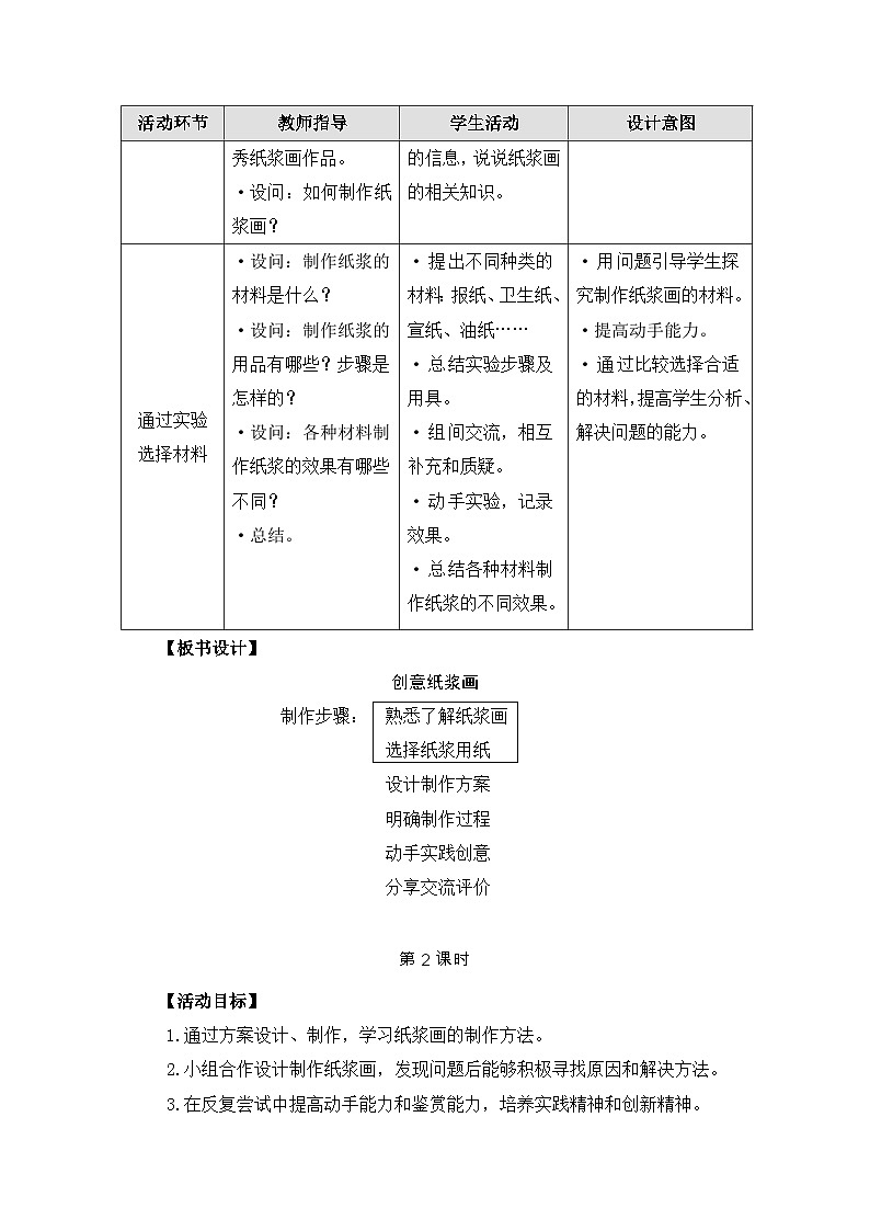 8.1创意纸浆画 教案第2页