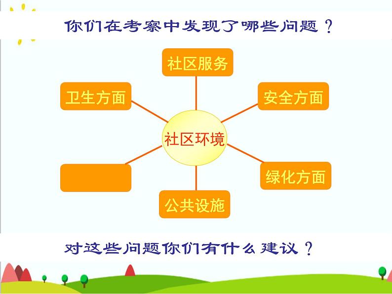 四年级上册综合实践活动课件-8.3我心目中的理想社区 ∣ 沪科黔科版第2页