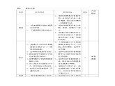 “同学们爱吃的蔬菜情况调查”探究活动设计 4课时