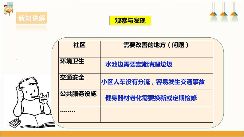 【粤教版】综合实践活动 五下 第五单元《我是社区小主人》第1课时（课件+教案）08